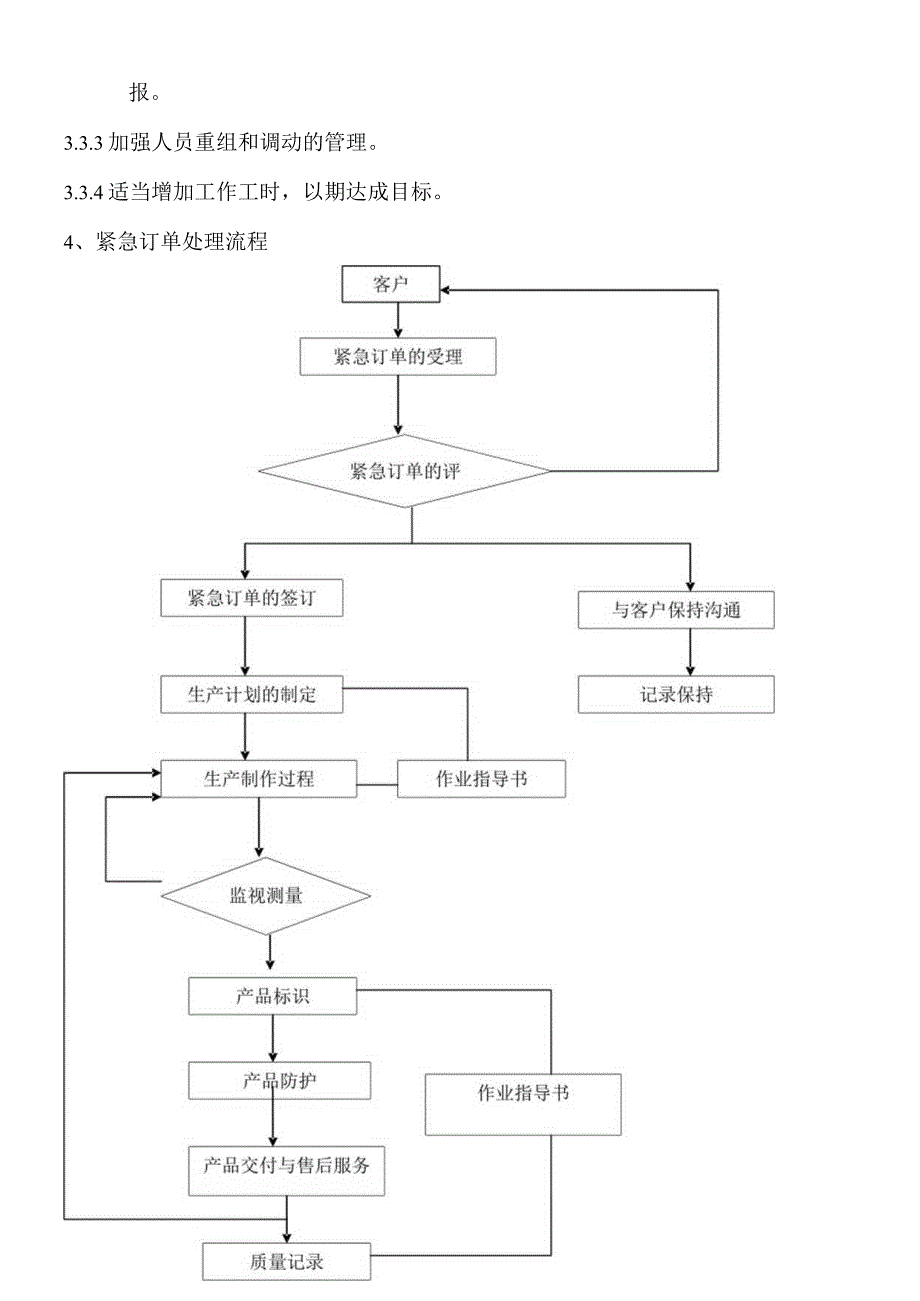 紧急订单处理规范紧急订单各部门的处理内容与工作流程.docx_第2页