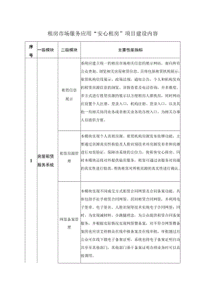 租房市场服务应用“安心租房”项目建设内容.docx