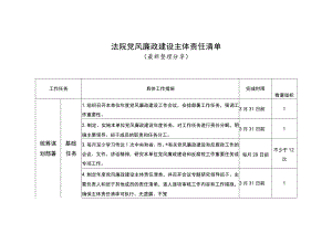 法院党风廉政建设主体责任清单（最新分享）.docx