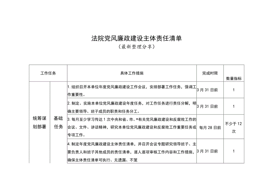 法院党风廉政建设主体责任清单（最新分享）.docx_第1页