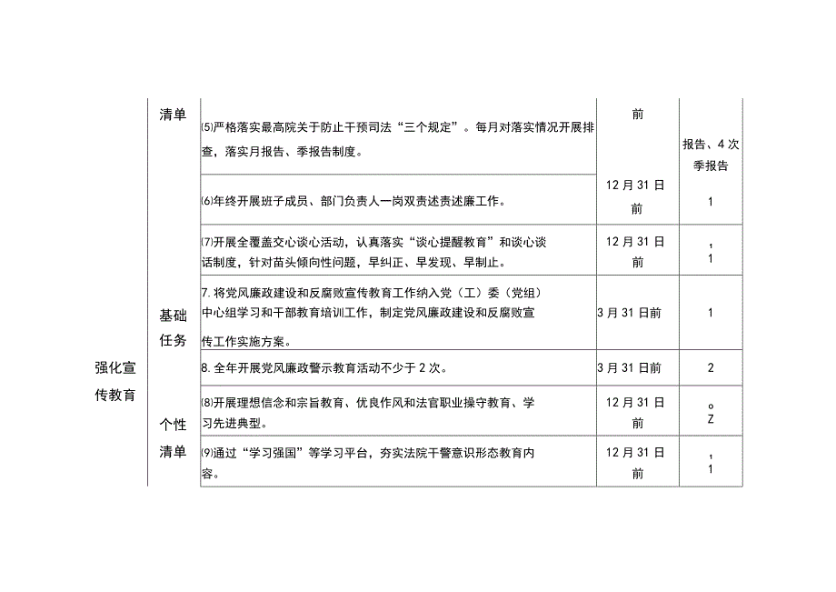 法院党风廉政建设主体责任清单（最新分享）.docx_第3页