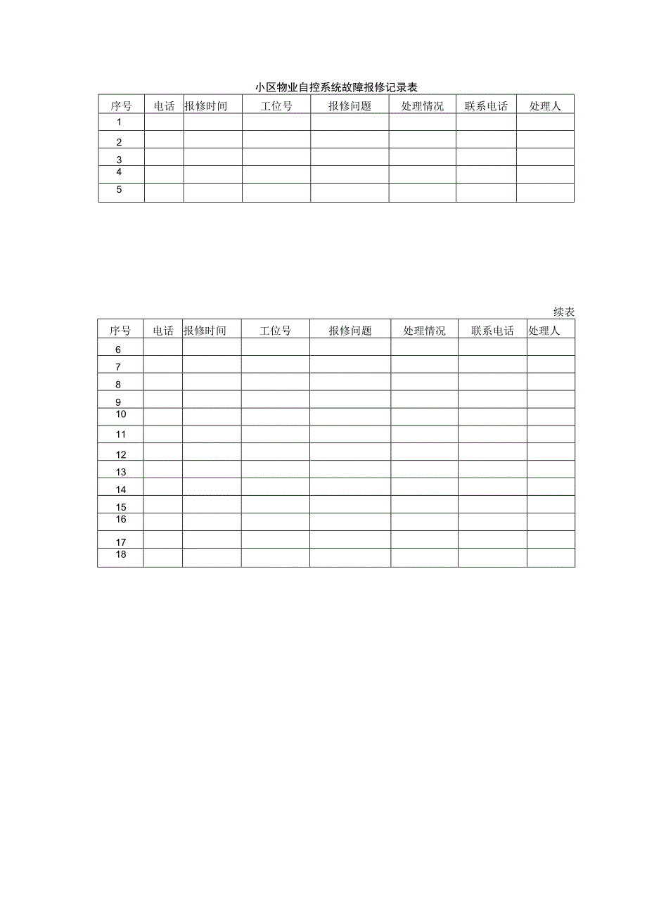 小区物业自控系统故障报修记录表.docx_第1页