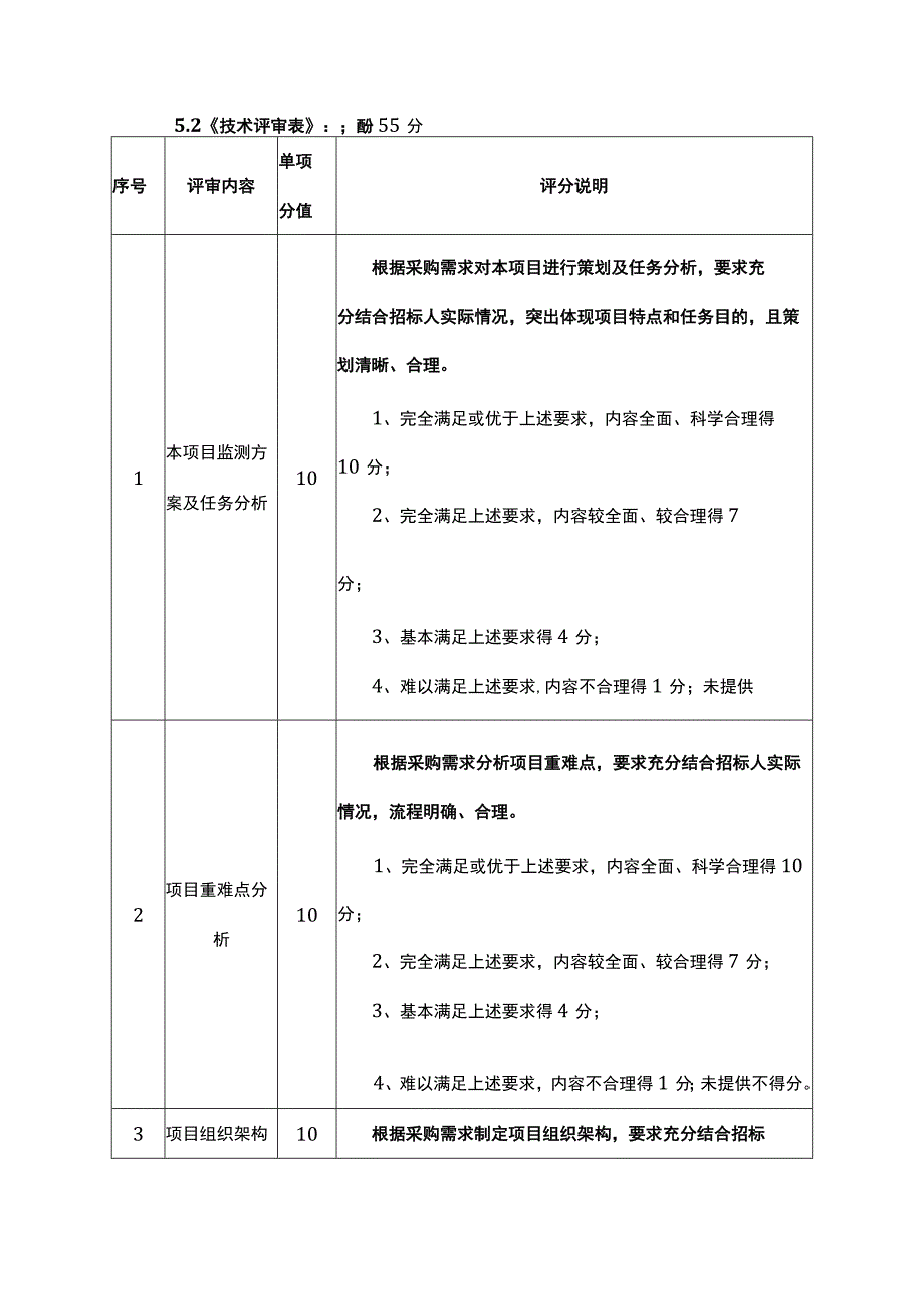 竞争性磋商评分办法综合评分法.docx_第3页