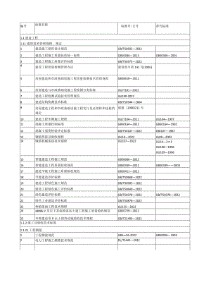 电力建设规范目录.docx