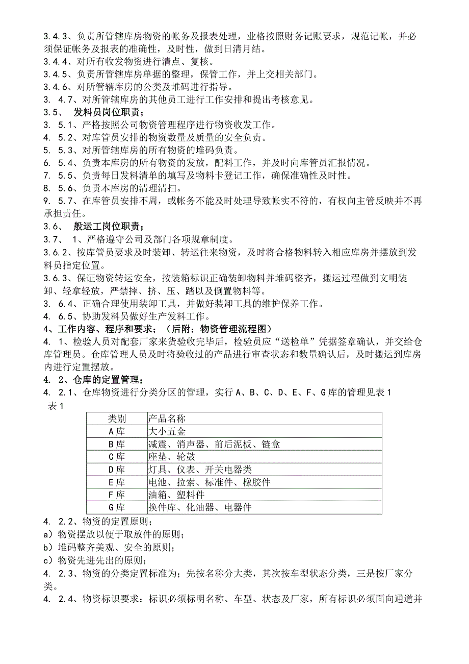 机车制造厂仓库物资管理办法仓库人员职责与定置管理.docx_第2页