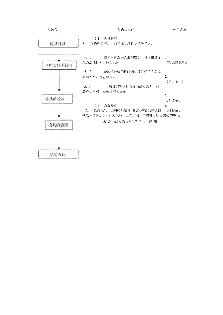 检具收货流程及工作内容说明检具收货职责与奖惩办法.docx_第3页