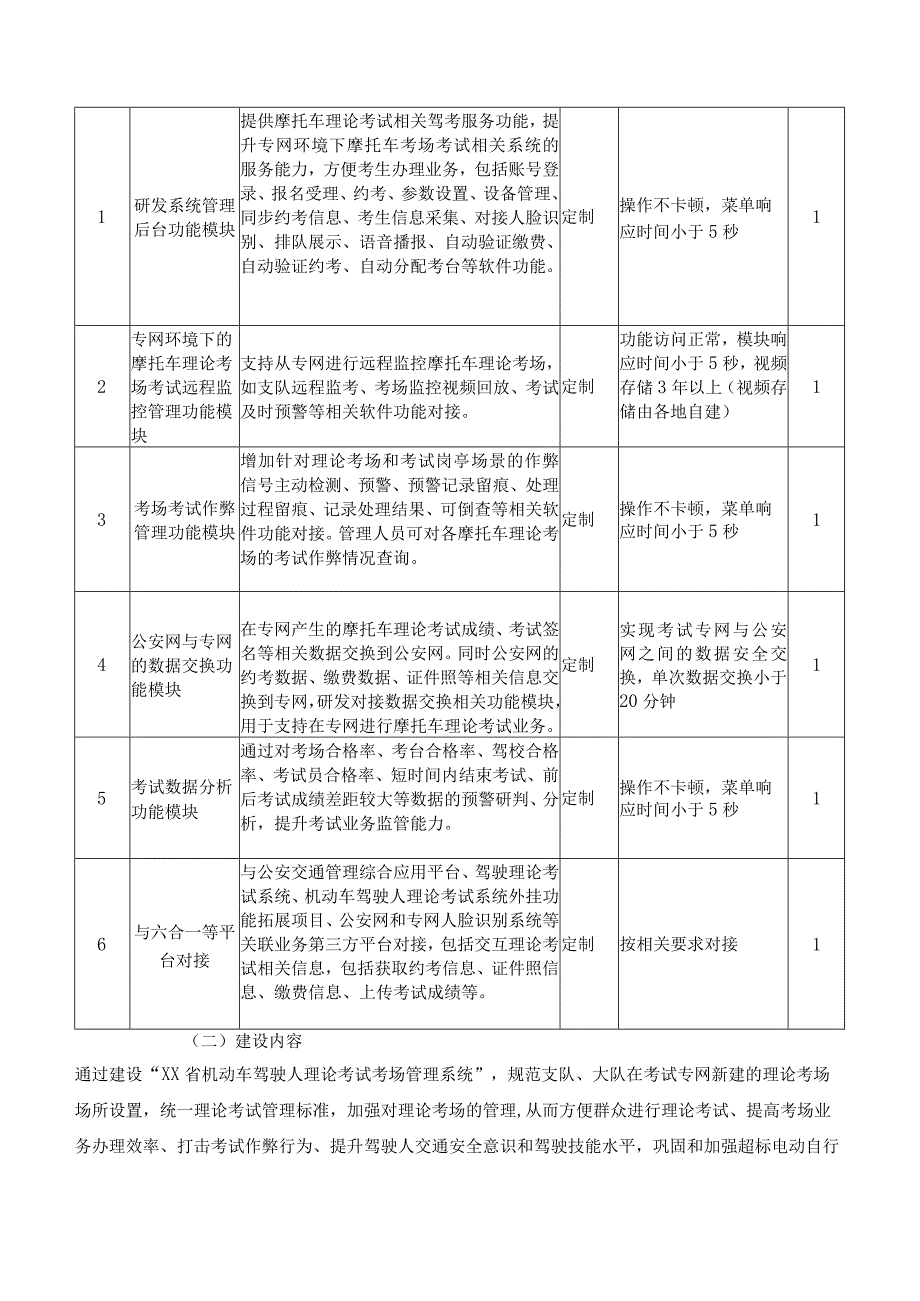 机动车驾驶人理论考试考场管理系统项目建设意见.docx_第2页