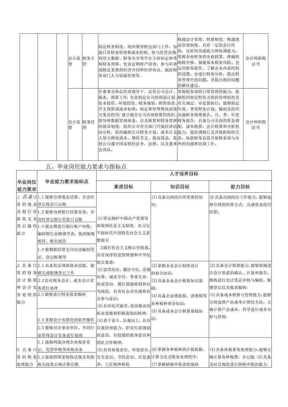 管理工程学院-2022级专业人才培养方案-大数据与会计专业（汇智班）.docx_第3页