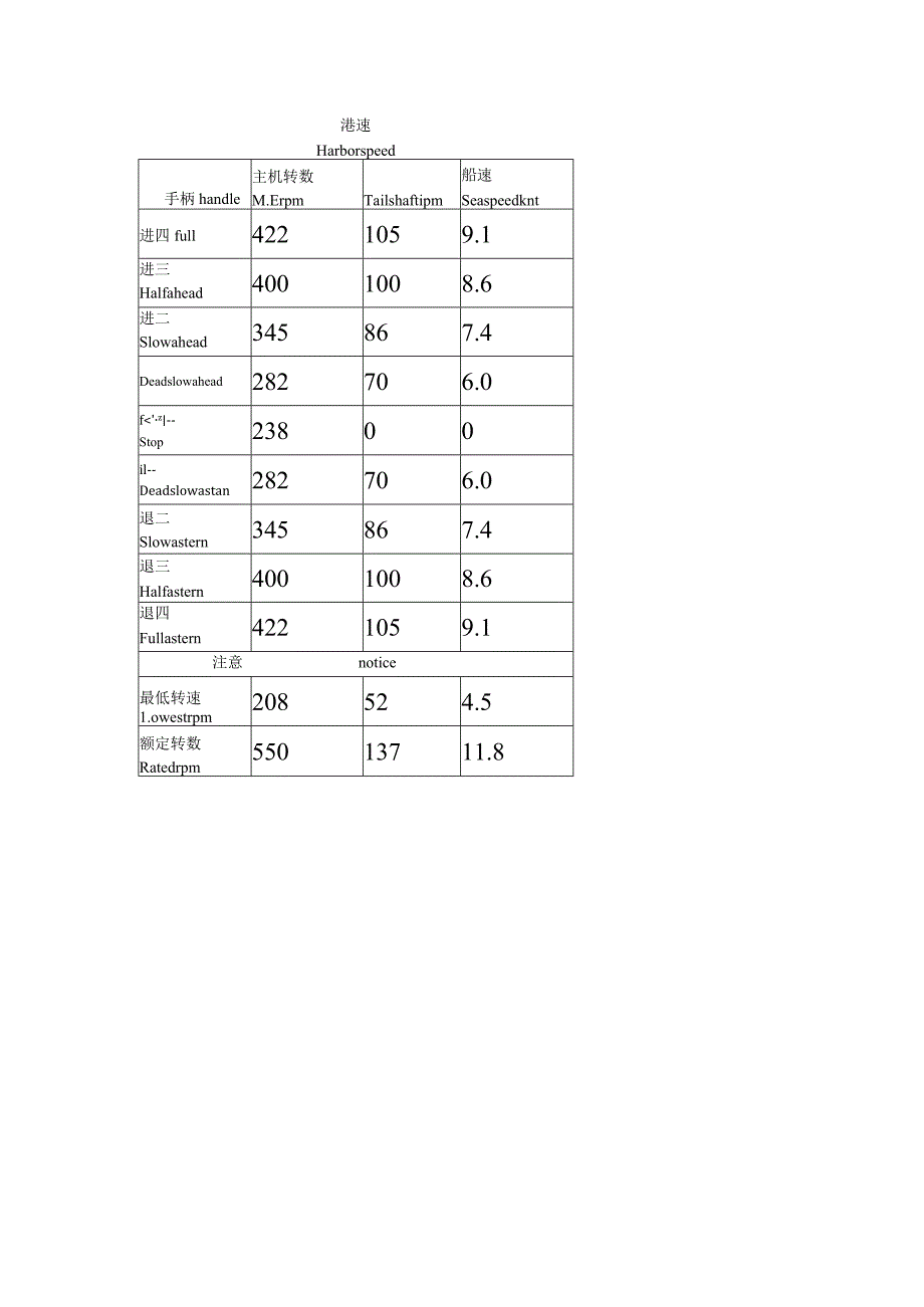 船舶港速.docx_第1页