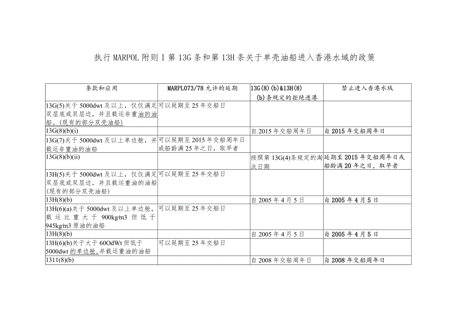 船舶中国香港注册的单壳油船执行MARPOL附则.docx_第3页