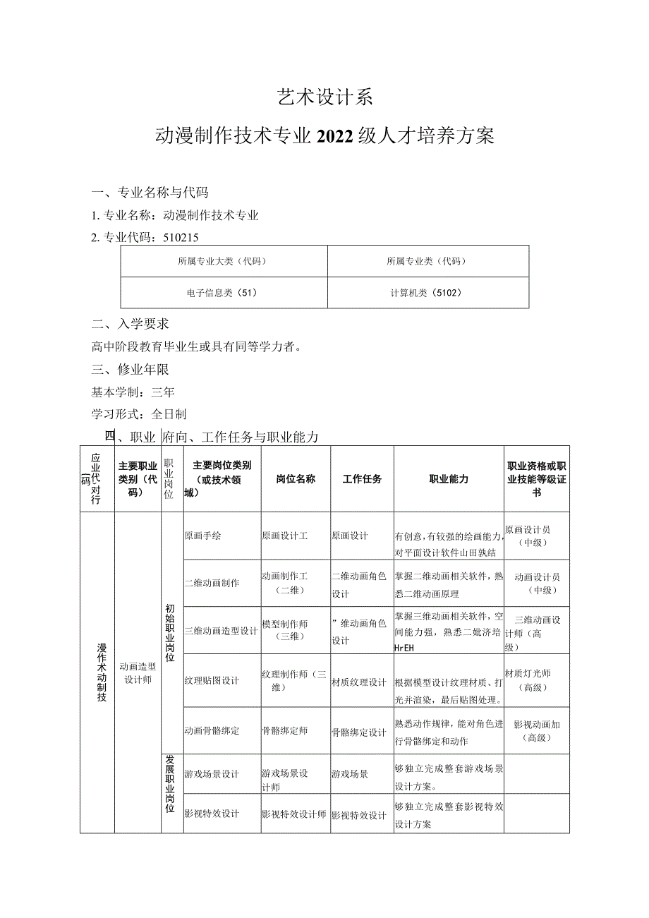 艺术设计学院-2022级大专人才培养方案-动漫制作技术专业.docx_第1页