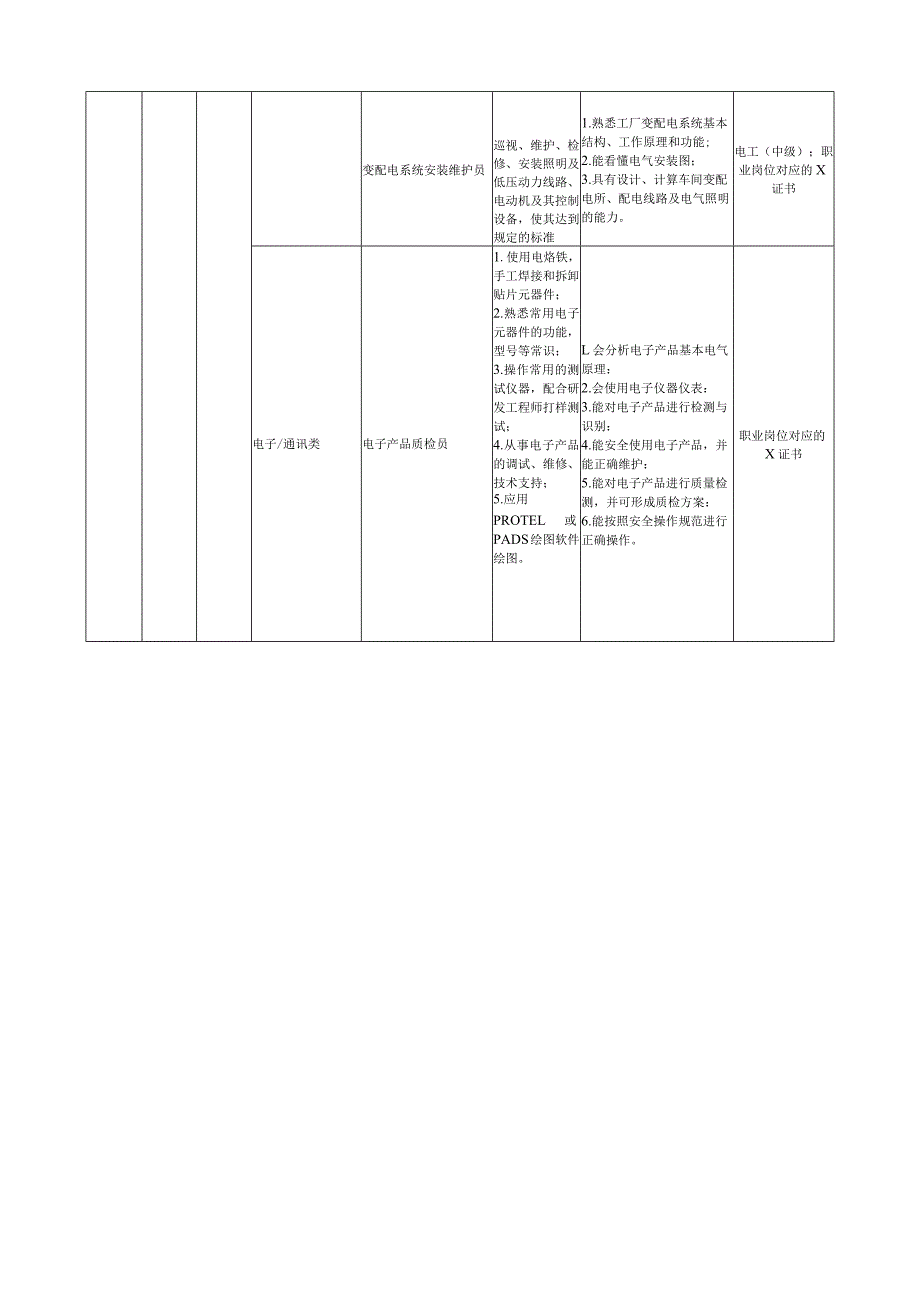 自动化工程学院-2022级专业人才培养方案-电气自动化技术专业.docx_第3页