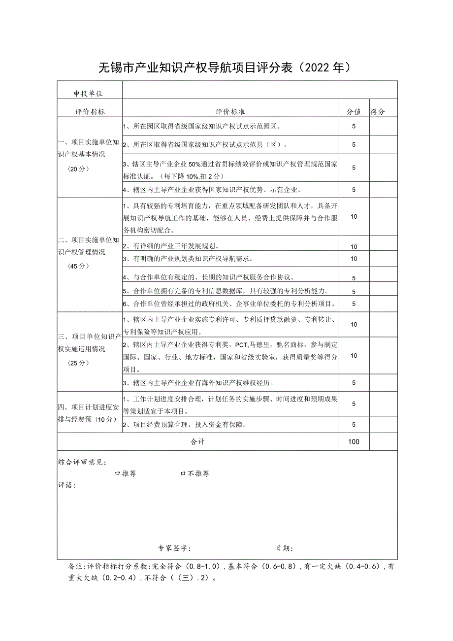 无锡市产业知识产权导航项目评分表（2022年）.docx_第1页