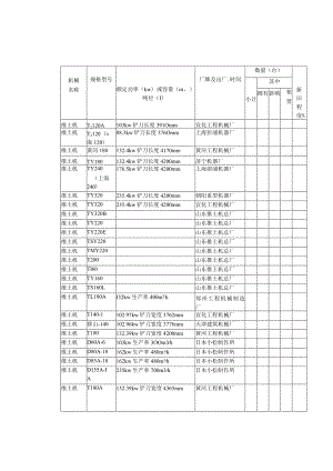 施工机械表.docx