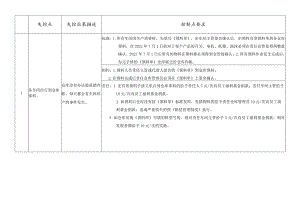 领料失控点与后果描述生产领料控制点要求与处罚办法.docx