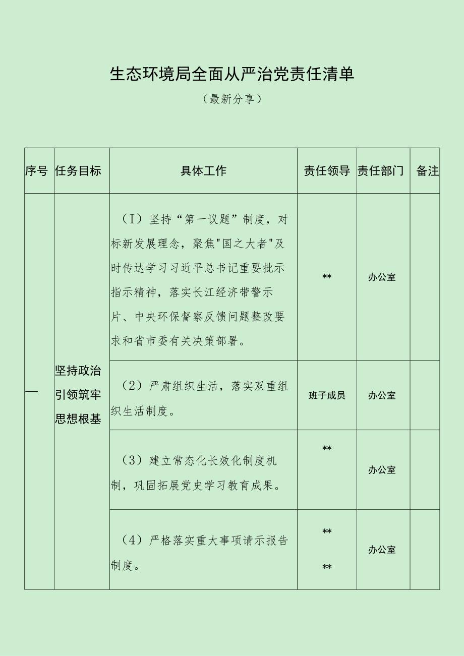 生态环境局全面从严治党责任清单（最新分享）.docx_第1页