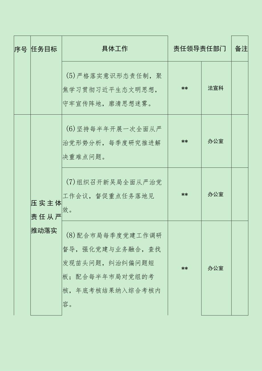 生态环境局全面从严治党责任清单（最新分享）.docx_第2页