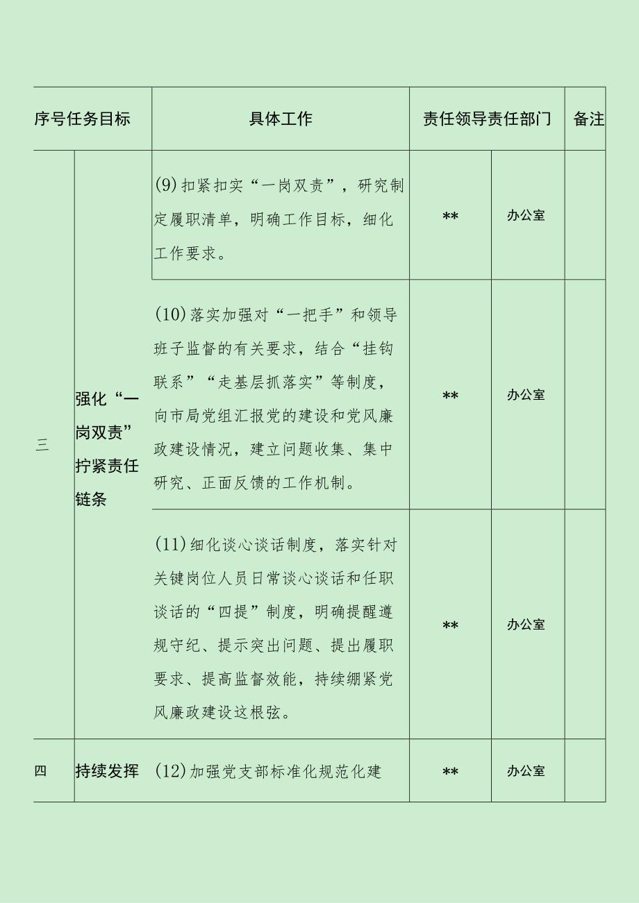 生态环境局全面从严治党责任清单（最新分享）.docx_第3页