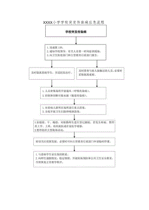 小学学校突发传染病应急流程.docx