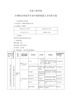 计算机应用技术专业2022级中高职衔接人才培养方案.docx