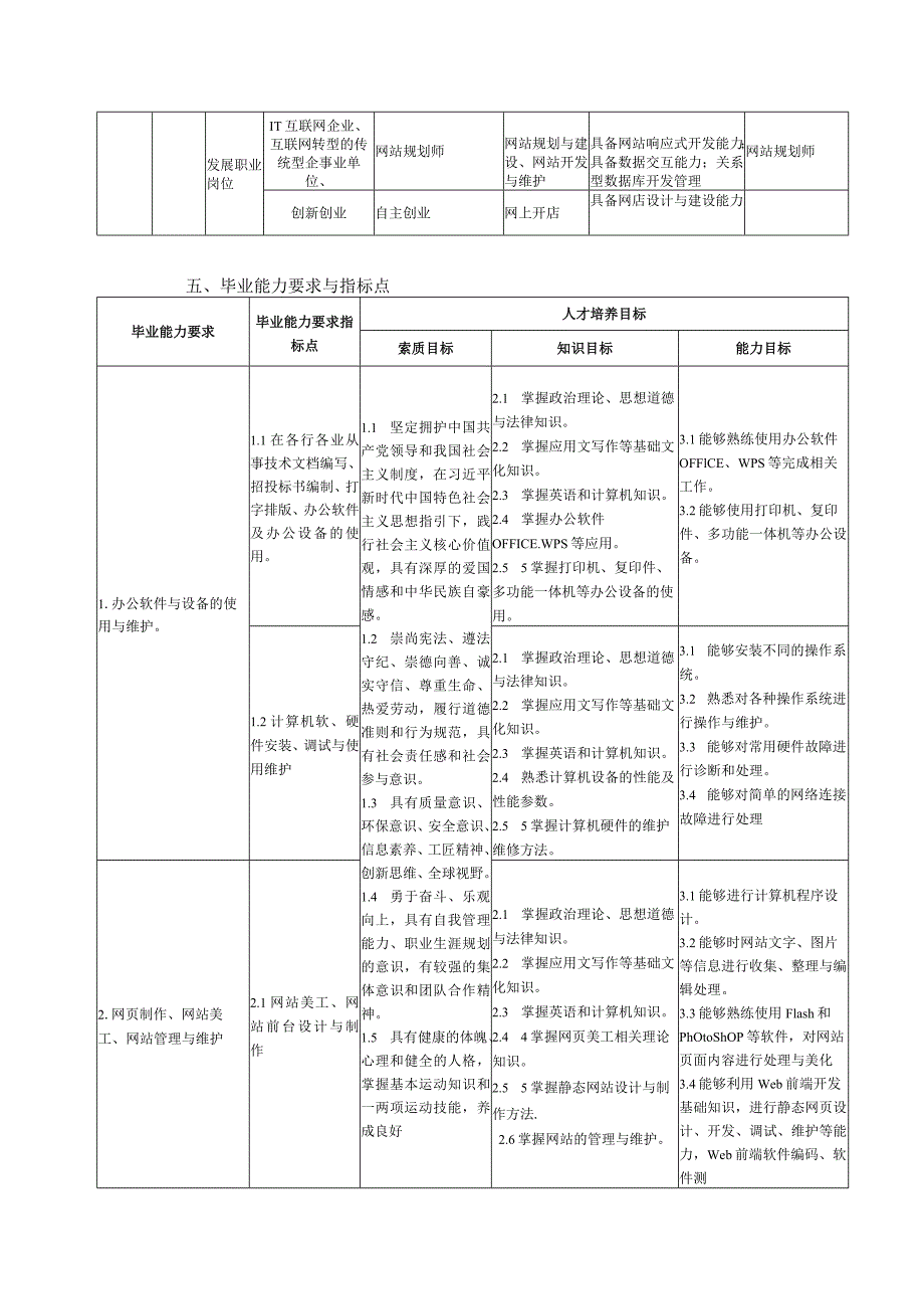 计算机应用技术专业2022级中高职衔接人才培养方案.docx_第2页