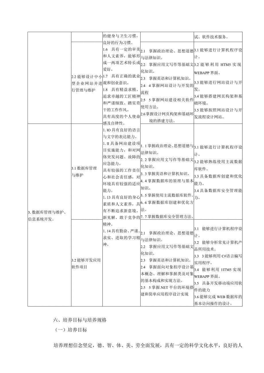 计算机应用技术专业2022级中高职衔接人才培养方案.docx_第3页