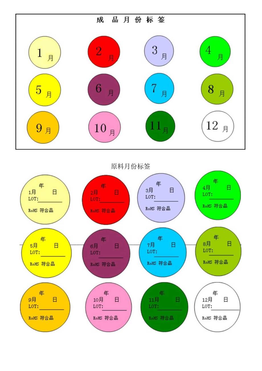 货仓先进先出作业指导书仓库各类货物的先进先出办法.docx_第3页