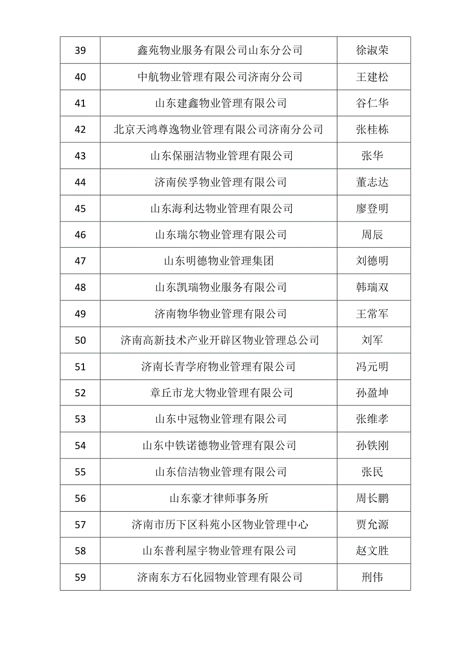 济南市物业管理行业协会甄选范文.docx_第3页