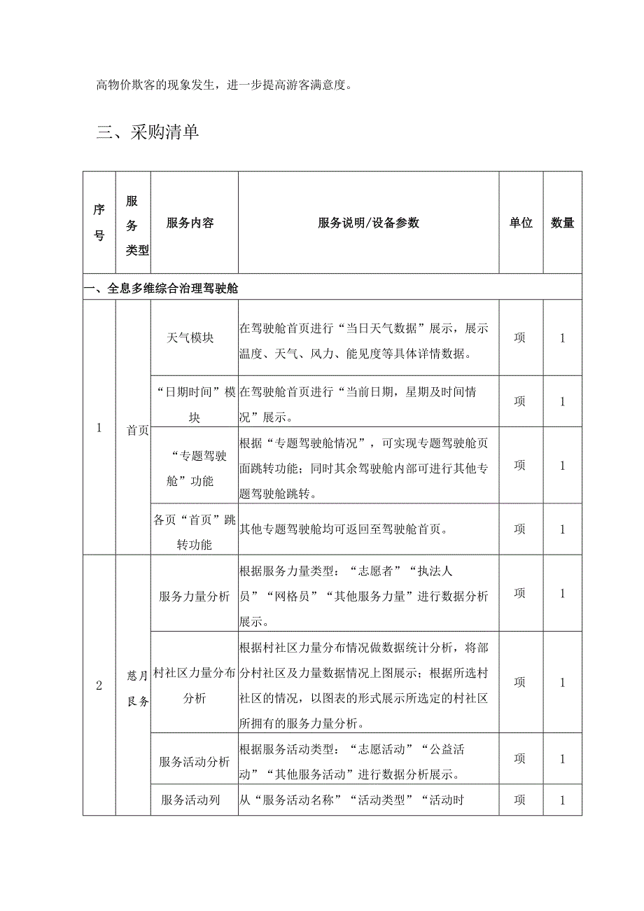 数字旅游——全息多维智治平台建设项目需求说明.docx_第2页