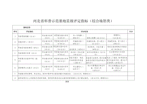 河北省科普示范基地星级评定指标.docx