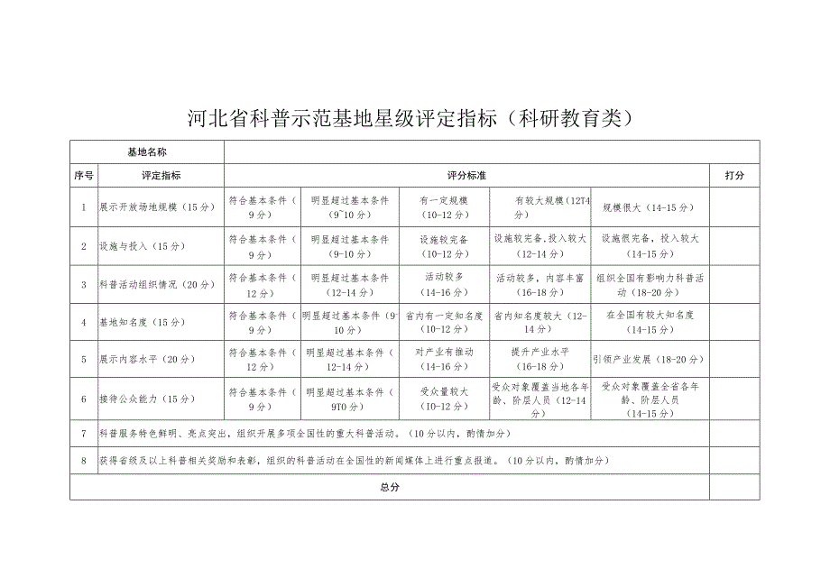 河北省科普示范基地星级评定指标.docx_第2页