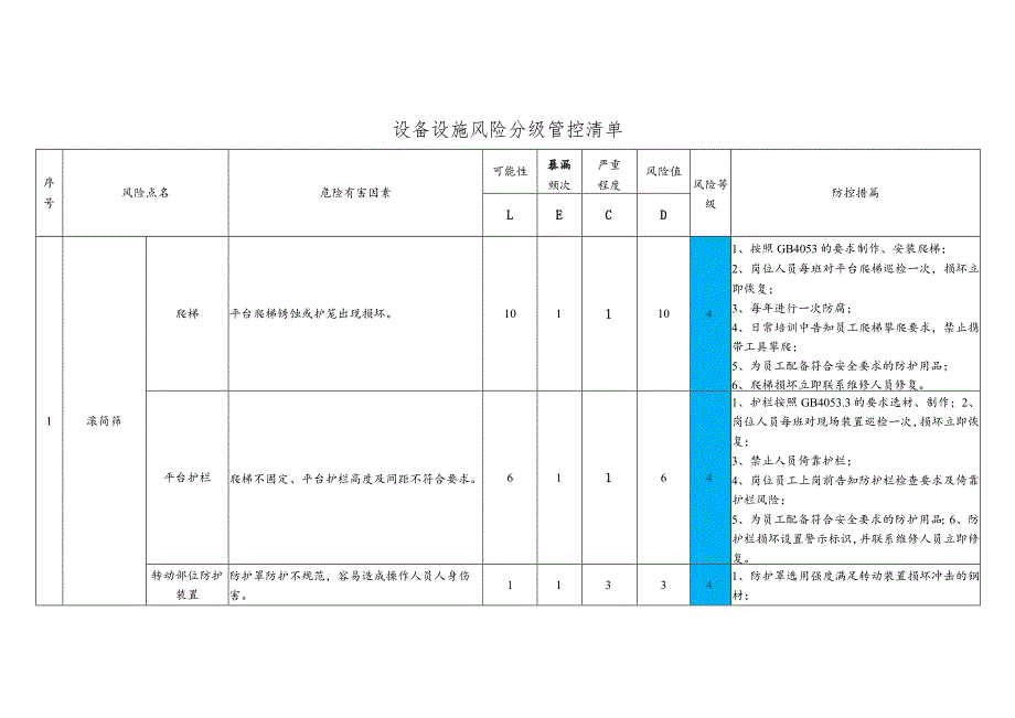 糠醛厂设备设施风险防控.docx_第1页