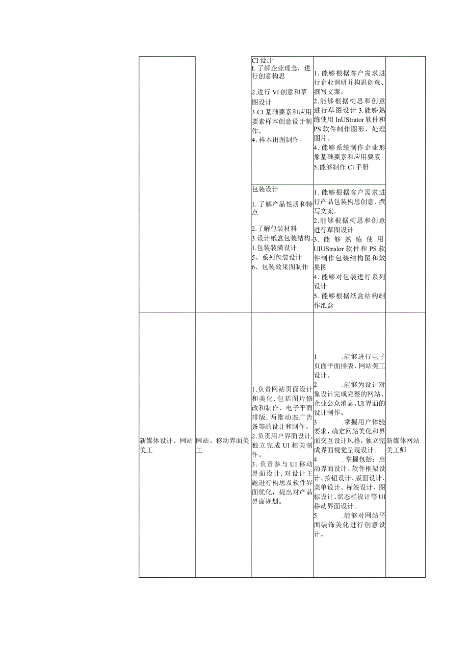 艺术设计学院-2022级大专人才培养方案-视觉传播与制作专业.docx_第2页