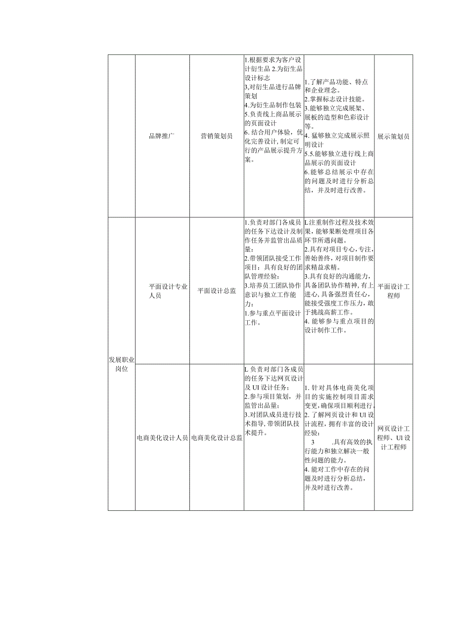 艺术设计学院-2022级大专人才培养方案-视觉传播与制作专业.docx_第3页