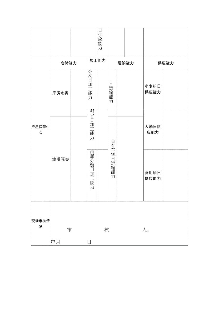 琼海市粮食应急保障网点备案表.docx_第2页