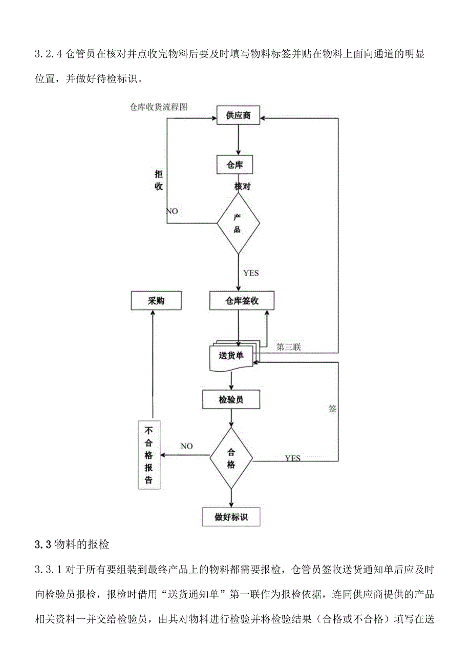 货物进出与库存管理制度物料接收、发放、帐务管理规定.docx_第2页