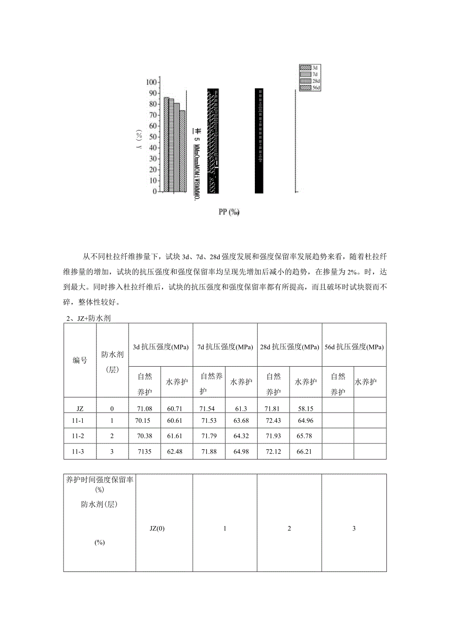 镁水泥耐水性试验.docx_第3页