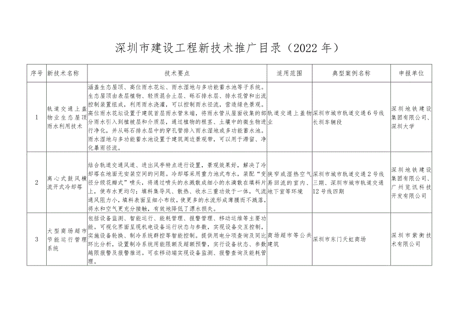 深圳市建设工程新技术推广目录（2022年）.docx_第1页