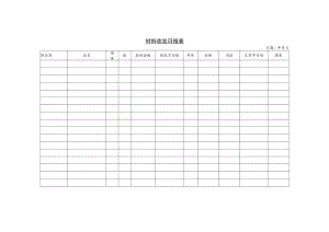 某企业材料收发日报表分析(doc 2页).docx