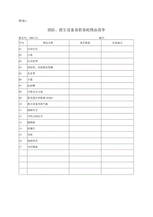 船舶消防、救生设备易损易耗物品清单.docx