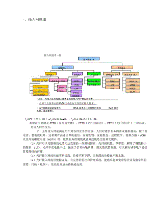 通信网规划.docx