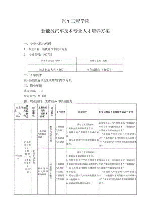 汽车工程学院-2022级专业人才培养方案--新能源汽车技术专业.docx