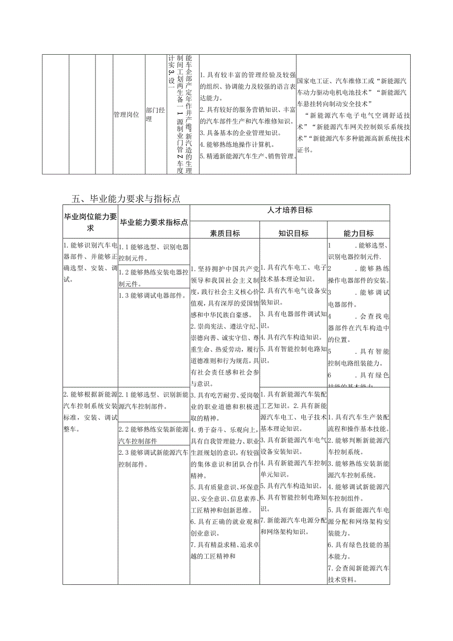 汽车工程学院-2022级专业人才培养方案--新能源汽车技术专业.docx_第3页