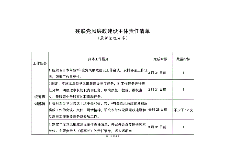 残联党风廉政建设主体责任清单（最新分享）.docx_第1页