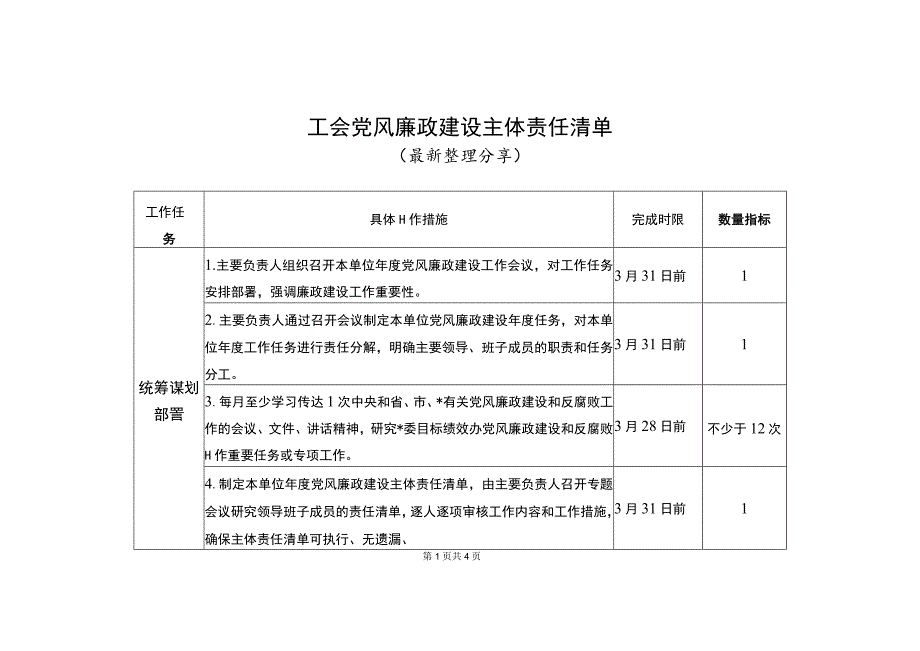 工会党风廉政建设主体责任清单（最新分享）.docx_第1页