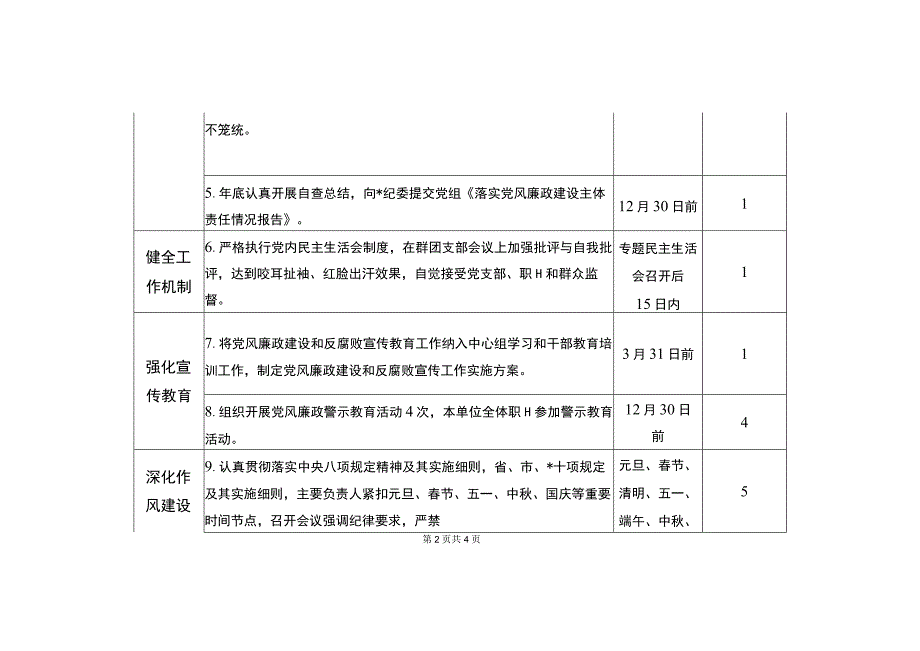 工会党风廉政建设主体责任清单（最新分享）.docx_第2页