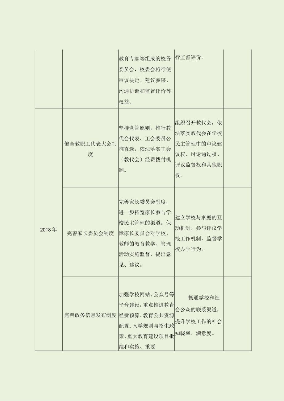 小学现代学校制度建设年度计划（最新分享）.docx_第2页