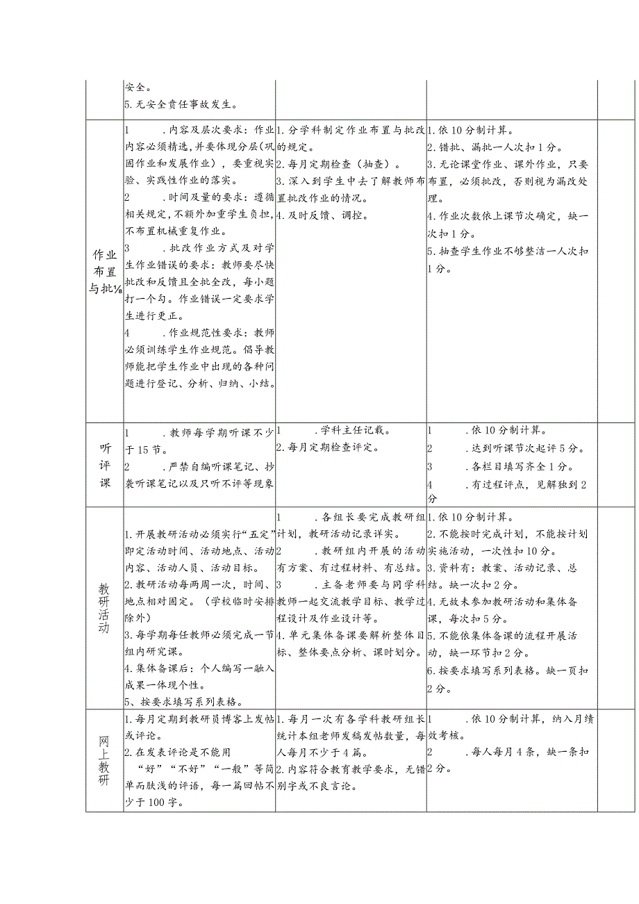 小学教师常规工作“积分制”管理评价细则.docx_第2页