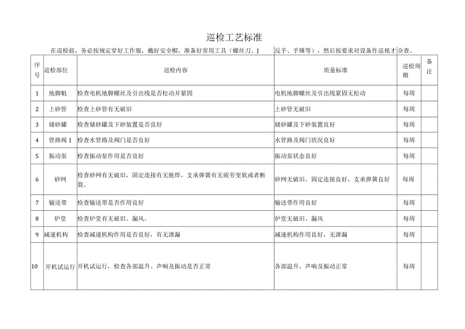 巡检工艺标准.docx_第1页