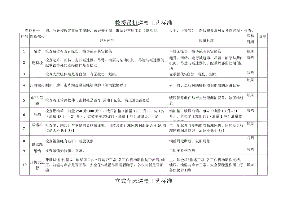 巡检工艺标准.docx_第2页